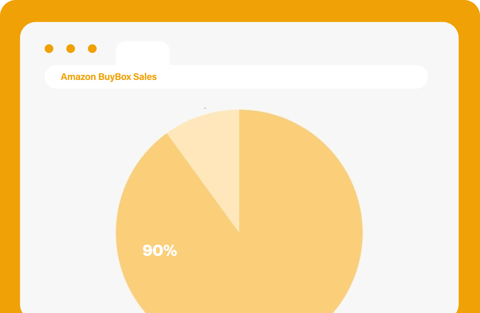 Amazon Buy Box sales pie chart.