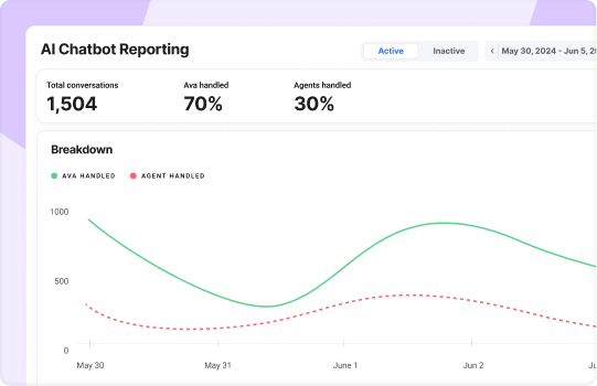 How are you performing Ava?